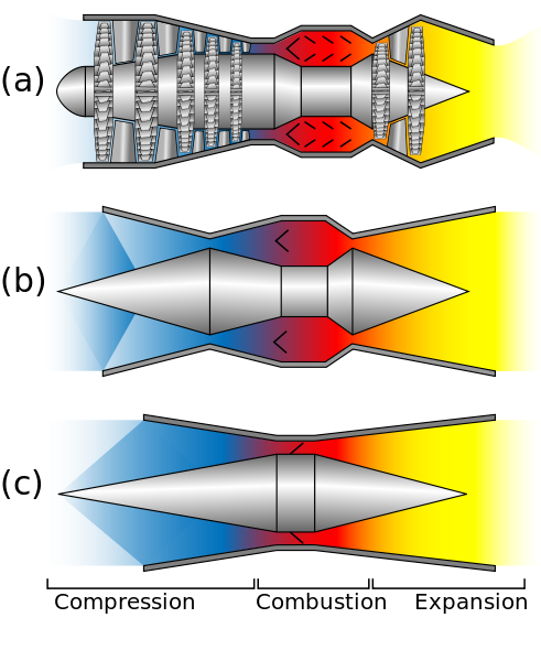 Blog Series: "The SR-71 Blackbird" Part III - Physics! - APlusPhysics ...