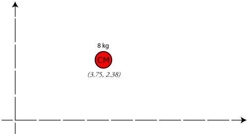 Center of Mass 2D Solution Diagram