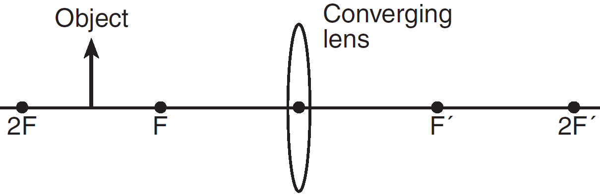 ray trace converging lens