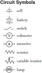 Regents Physics Circuit Symbols