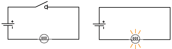 simple circuit diagram physics