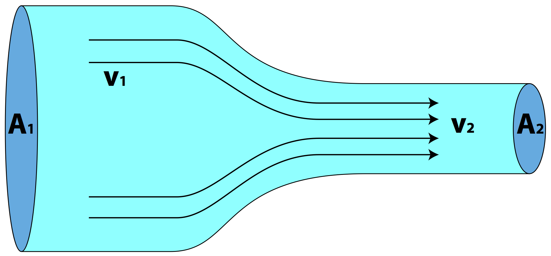 fluid continuity diagram