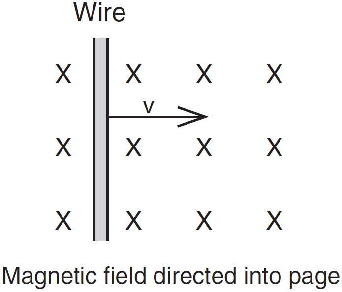 wire in magnetic field