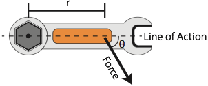 wrench torque diagram