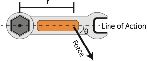 torque physics