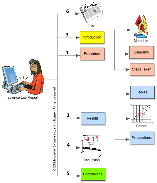 physics-lab-report-format